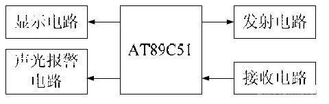 超声波倒车防撞系统 超声波倒车防撞系统