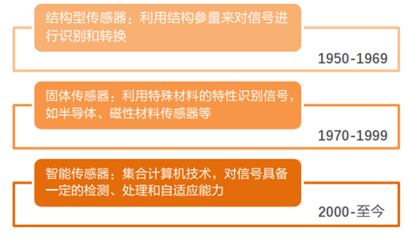奥迪威官网资料20211203-0503.png 奥迪威官网资料20211203-0503.png
